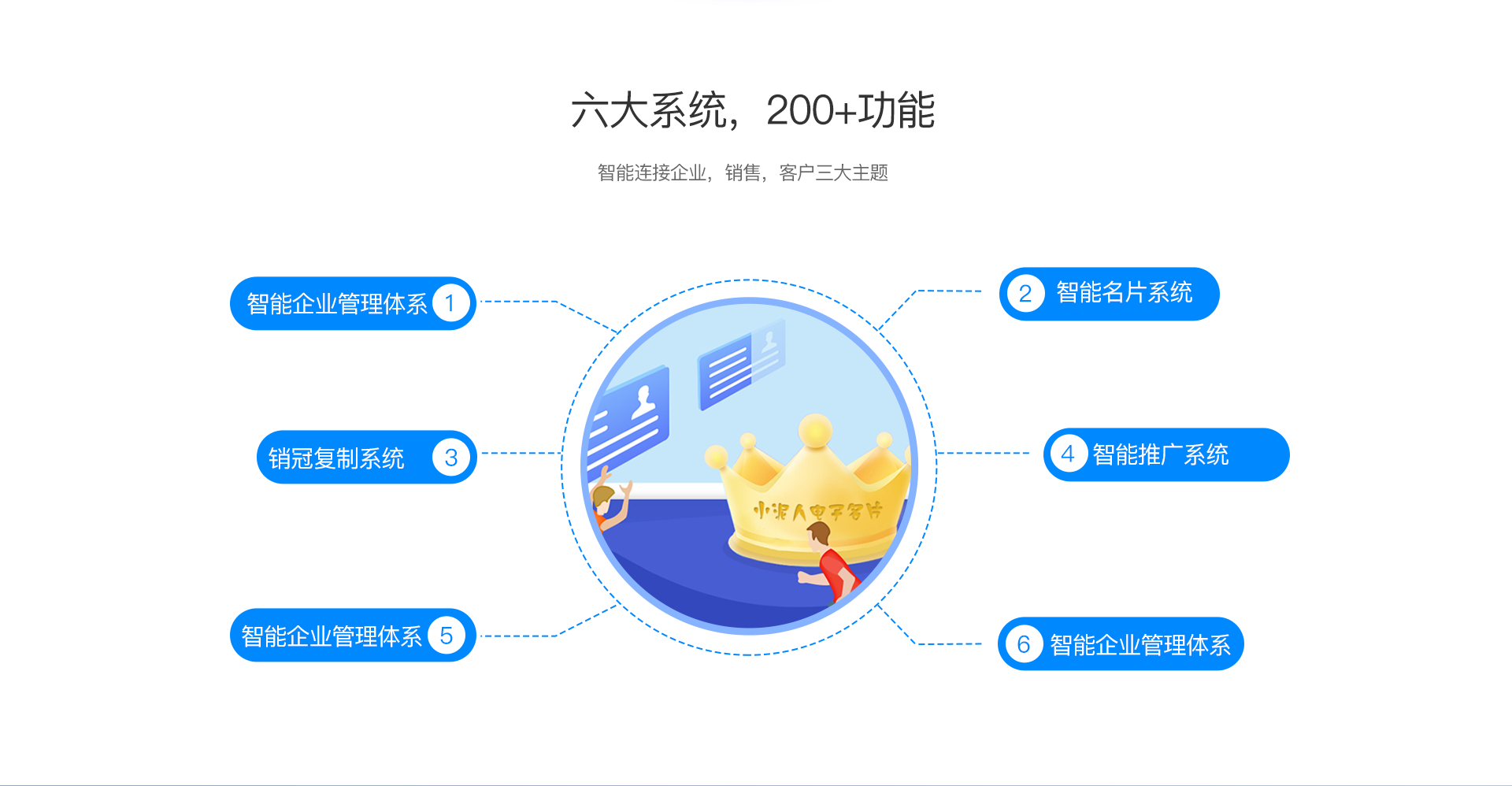 ai智能电子名片6大系统和200+功能
