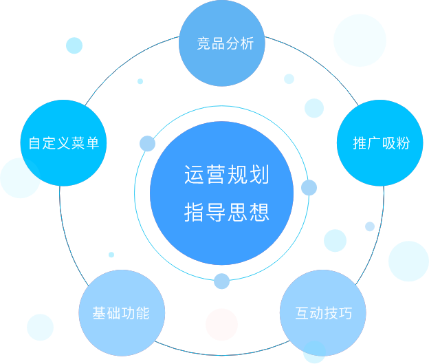 自媒体社群运营方案