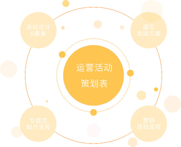 微信公众号裂变营销活动策划