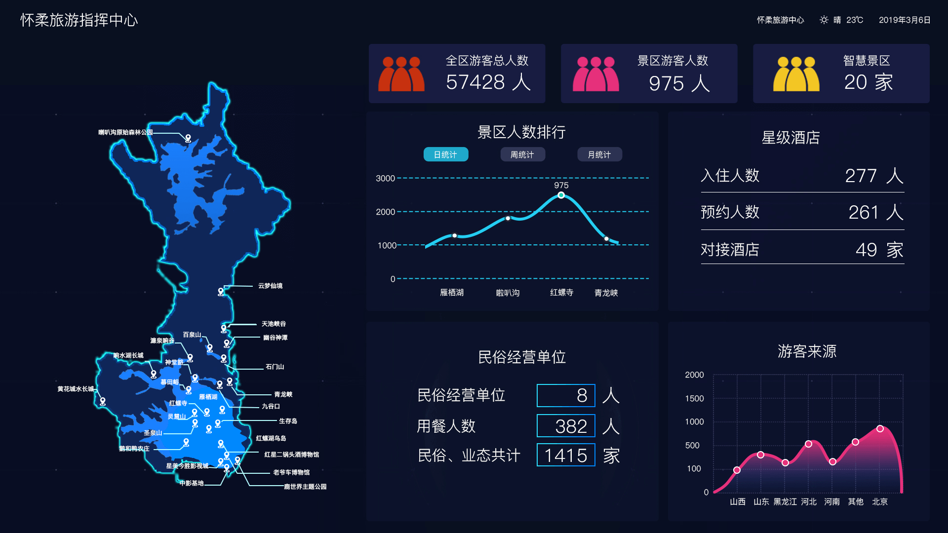 小泥人智慧景区 怀柔区智慧景区全域旅游系统指挥中心